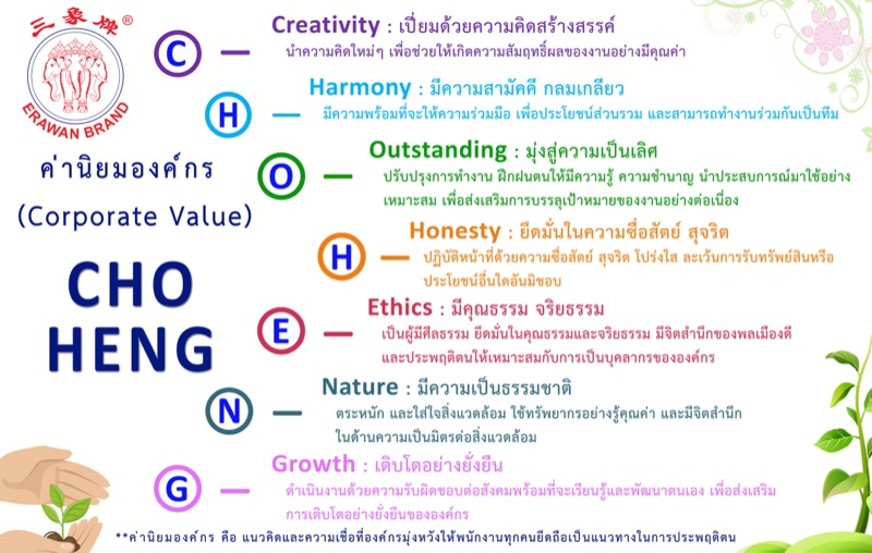 คุณค่าองค์กร